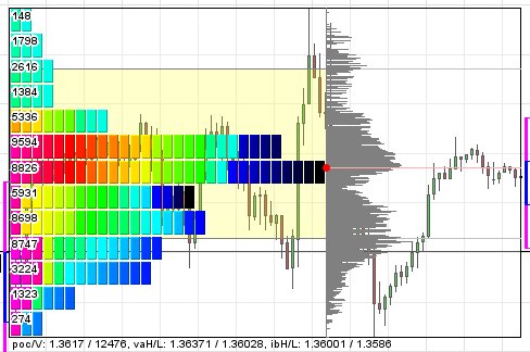 forex robot dukascopy